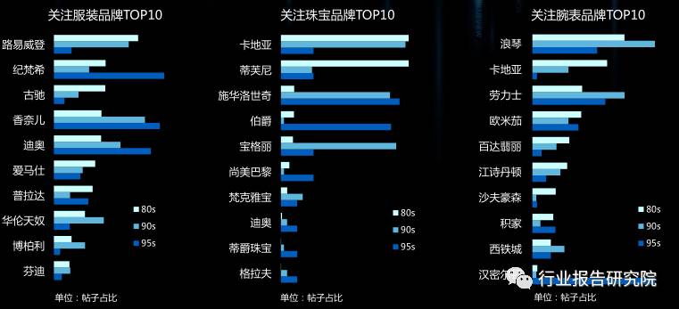 8090s人群深度研究报告