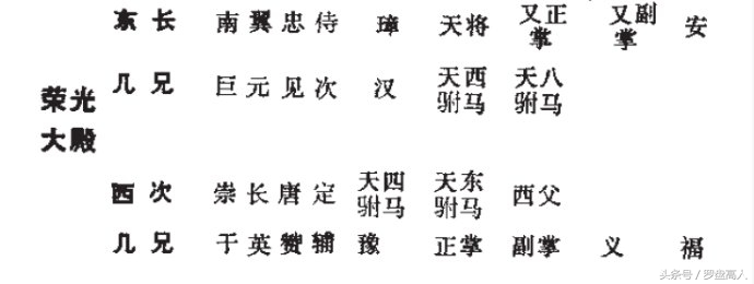 太平天国谁娶了很多老婆,太平天国洪秀全有几个妻子