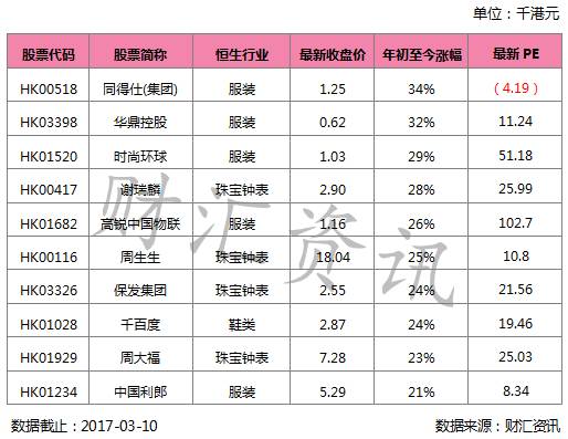 港股STYLE-金融界的时尚大咖