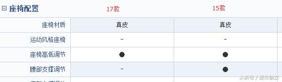 大众17款新朗逸跟15款朗逸新旧对比，自己的用车体验