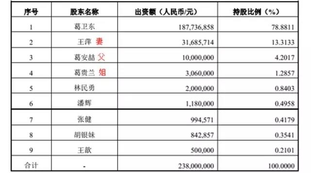 葛卫东的期货公司叫什么名字,葛卫东做期货是长线还是短线