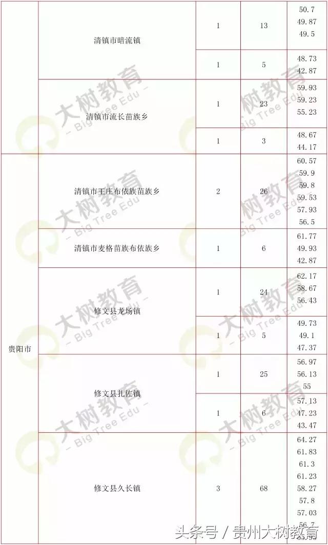贵州省考选调生笔试总分多少满分,选调进面分数怎么算的
