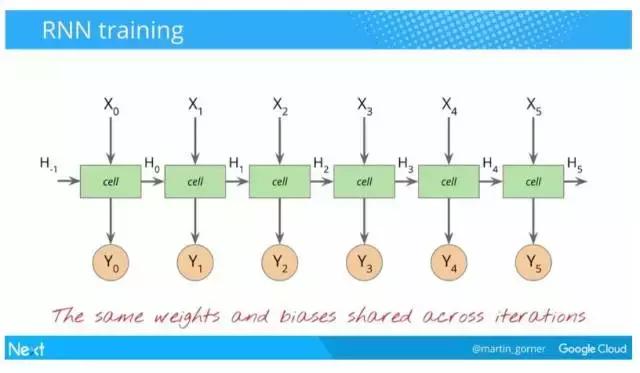 谷歌中国深度学习框架教程,谷歌与中国深度学习框架教程