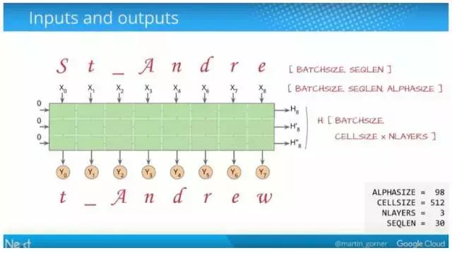 谷歌中国深度学习框架教程,谷歌与中国深度学习框架教程