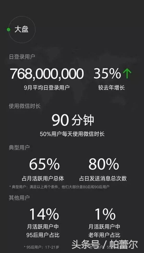 深度解读微商的本质,微商最全剖析