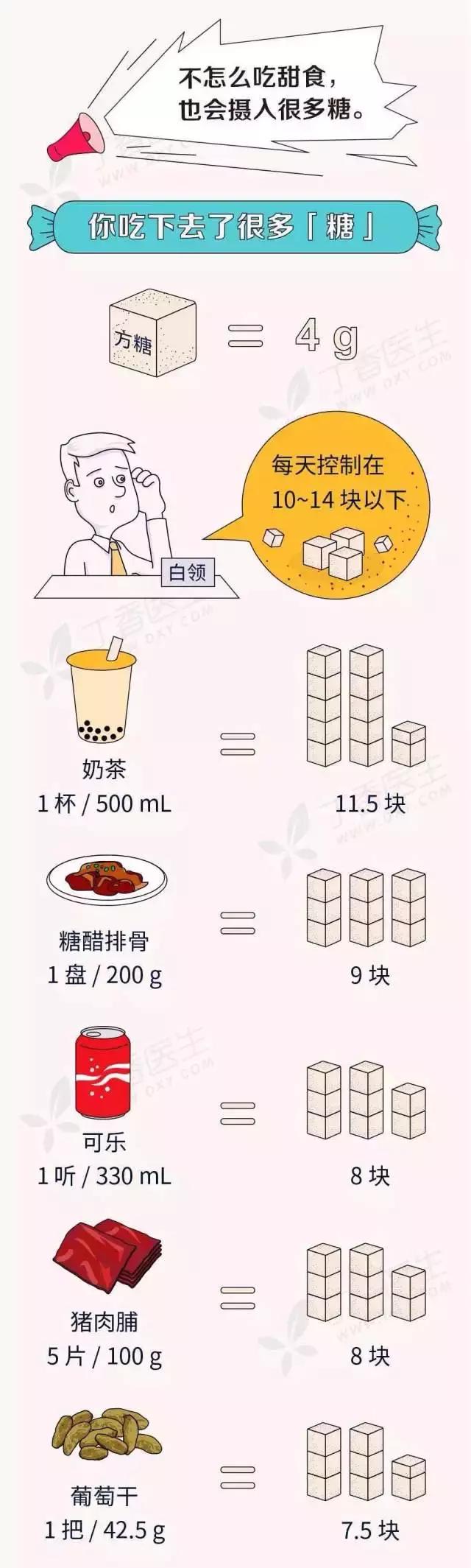 钟爱甜品,钟爱各种甜品