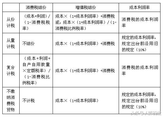 出口缴纳消费税用什么科目核算,企业实际业务的应纳消费税核算