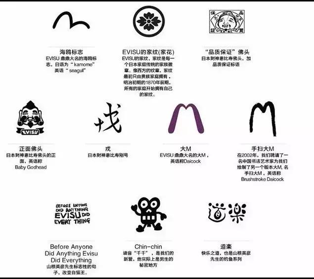 陈冠希代言evisu是什么型号,陈冠希evisu牛仔短袖