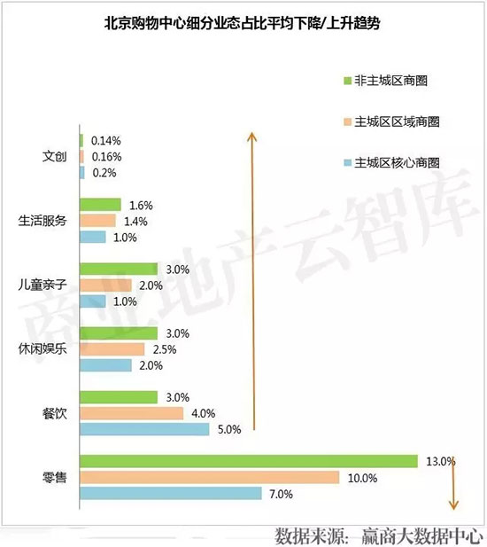 活成“行业模范”,7大Mall调整高招大揭秘!