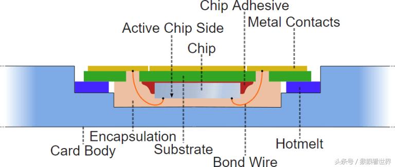 什么是智能卡号,什么是智能卡电视