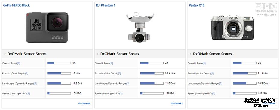 dxomark相机测试,dxomark手机相机评测榜