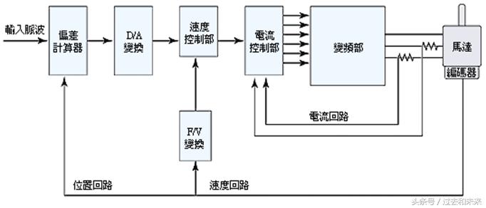 工业机器人的运动控制指令有哪些,自平衡双足机器人运动控制算法