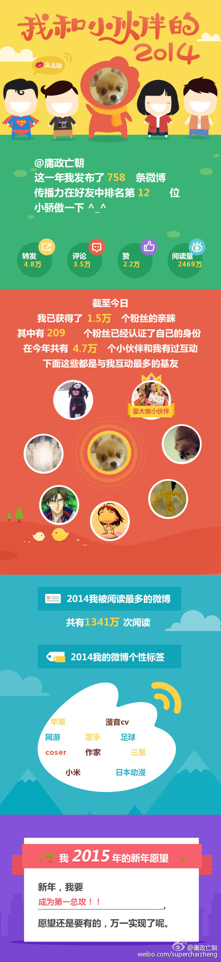 缃戦厤鍦堟瘮杈冨嚭鍚嶇殑cv,缃戦厤鍦堟瘮杈冩湁鍚嶇殑cv