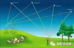 架空输电线路测量方法,经纬仪怎么测量架空线路的弧垂