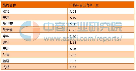美发工具十大品牌排名,中国美发用品十大品牌
