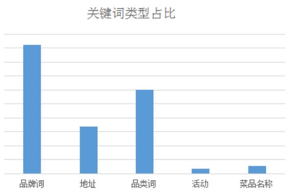 团购怎么推广付费流量,新手做团购推广技巧有哪些