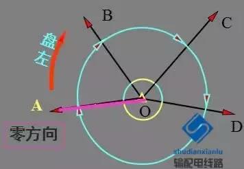 架空输电线路测量方法,经纬仪怎么测量架空线路的弧垂