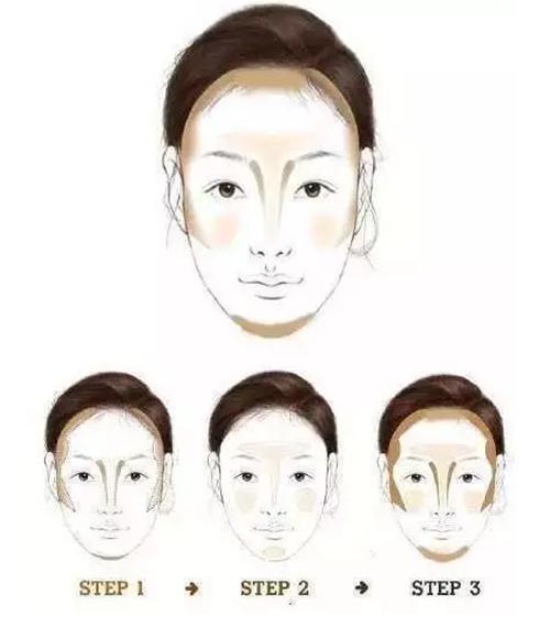 脸型大全看看你是哪种脸型,弄不清楚脸型教你判断自己的脸型