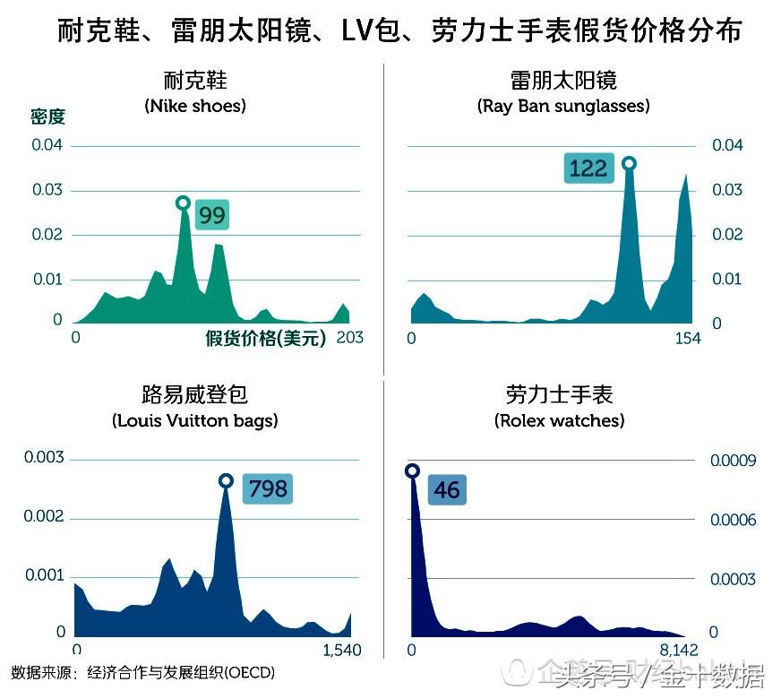 够了！买假货的真不止中国消费者！