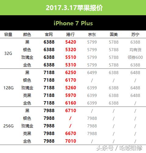3月8号苹果报价,1月7号苹果报价
