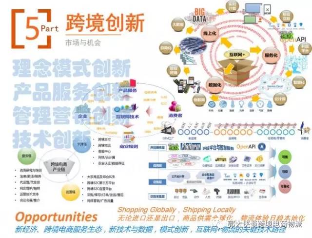 跨境电商与国际物流专业,跨境电商与国际物流