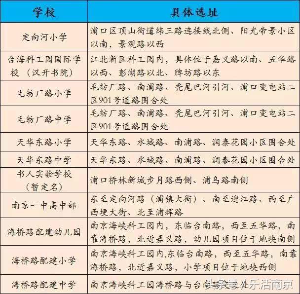 南京未来最有发展潜力的区,南京未来发展重点在哪个区