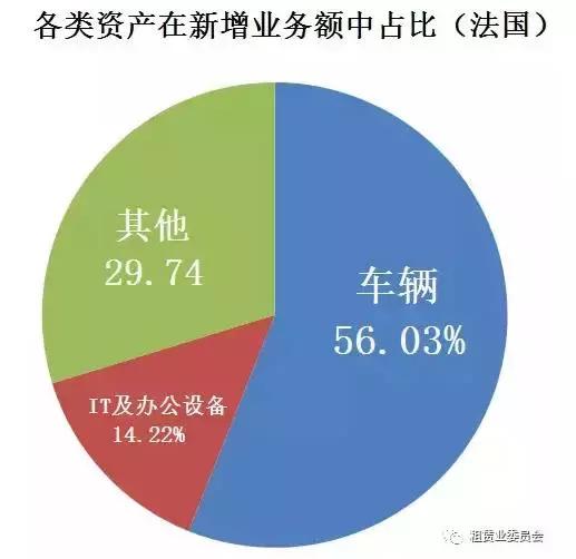 汽车租赁模式解析,汽车租赁有什么新政策
