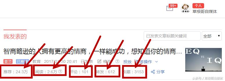 微电商头条号怎么做,微电商引流方法和技巧