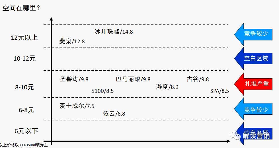 营销总监营销策略,营销总监如何提高营销管理能力
