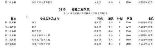 福建工程学院自考,福建工程学院招聘