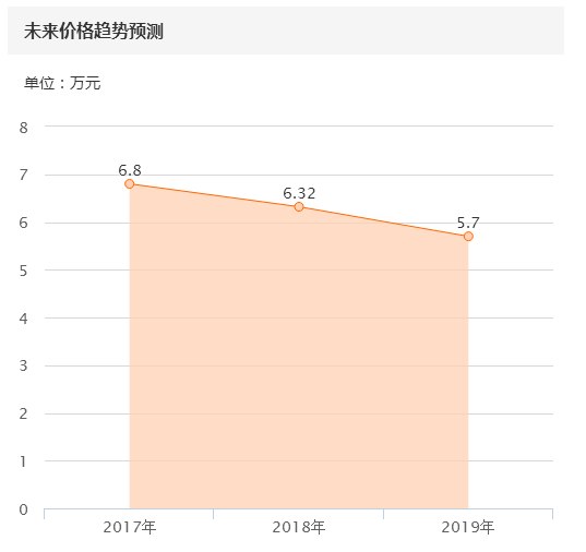 别克英朗怎么样值不值得买,别克英朗几万公里大保养