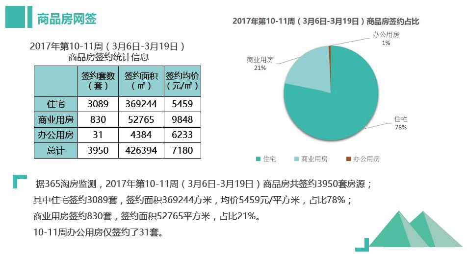 临沂过去十年楼市涨幅排行,临沂楼市一季度成交量