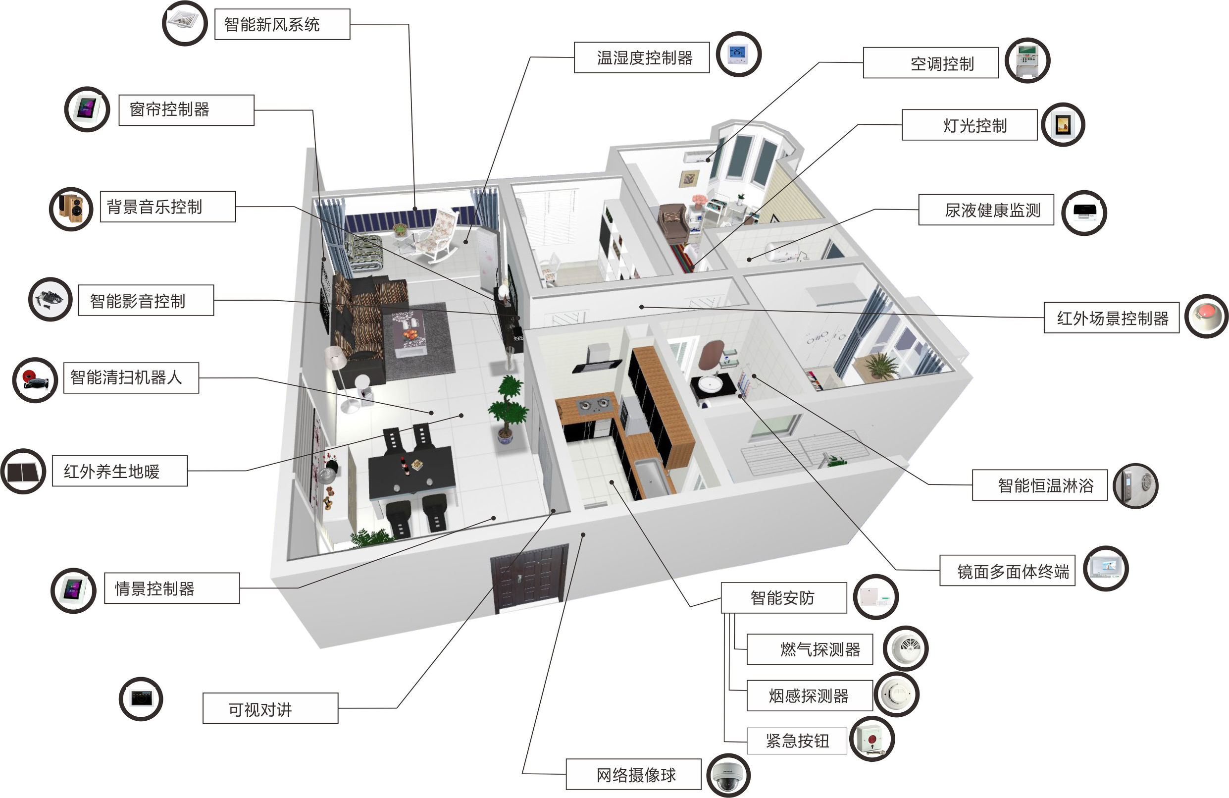 智能家居带来哪些生活影响,智能家居有多鸡肋