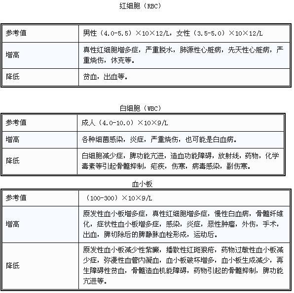 超全的体检项目指数解读——帮助你更好的读懂体检报告