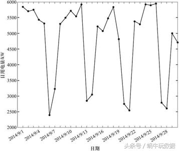 极简数据采集系统,极简数据分析法三种模型