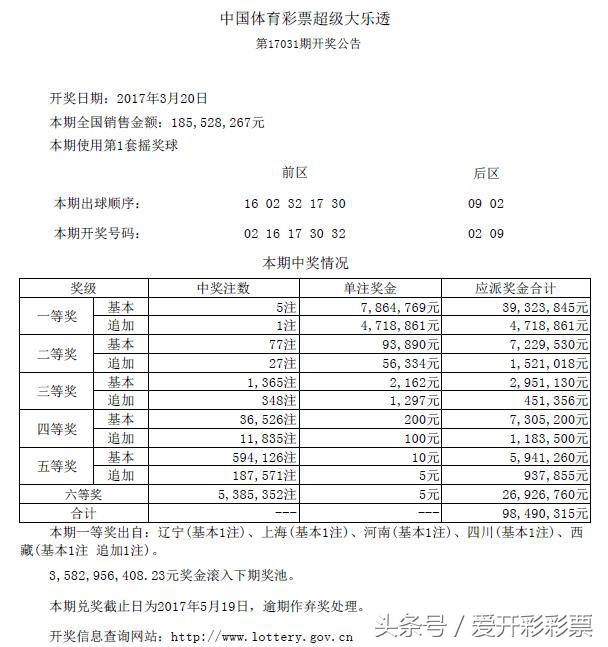 大乐透17035中奖地方,大乐透21048期11注头奖来自哪里