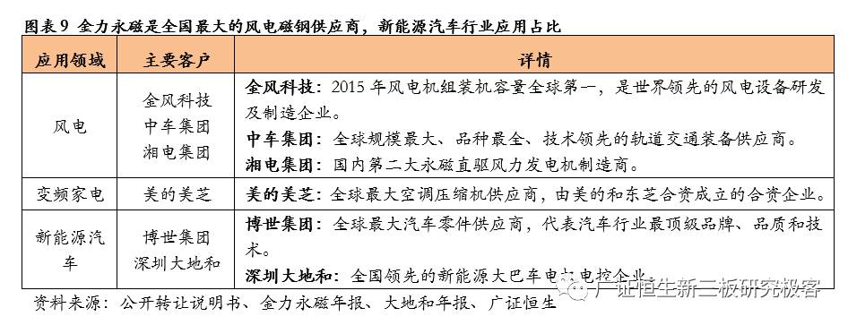 金力永磁采购,金力永磁603936