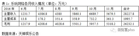 半年流水4亿,半年流水400亿