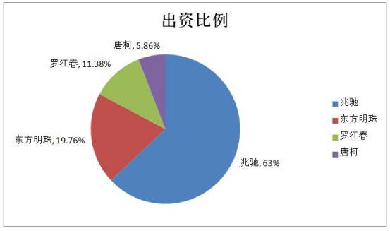 「独家」以数据来解读：风行和芒果电视生态的油门与刹车
