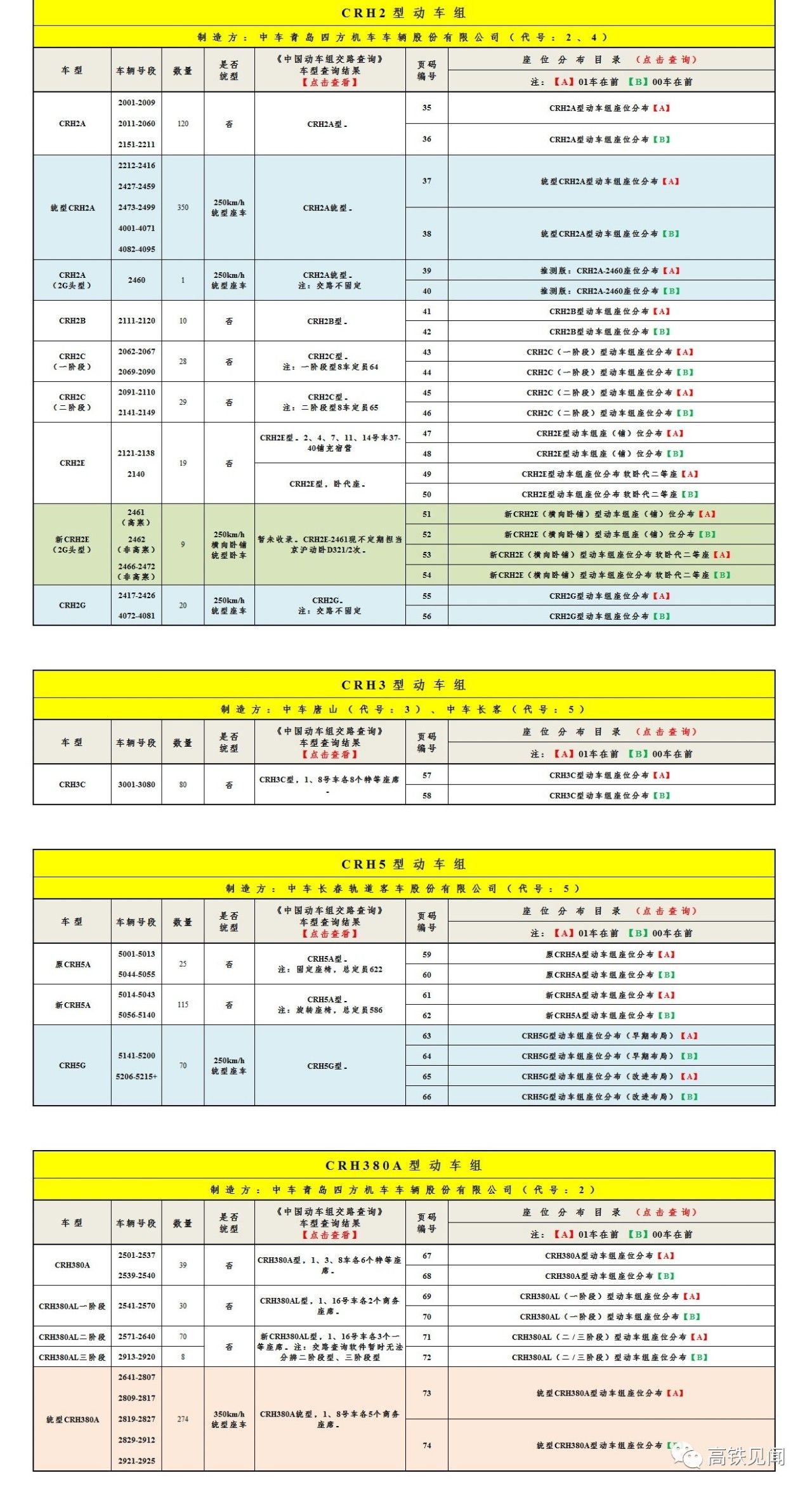 中国放大招,g1077智能动车组座位分布