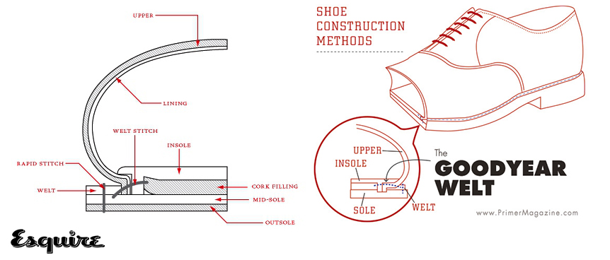 网上买皮鞋怎么选,皮鞋号码怎么选