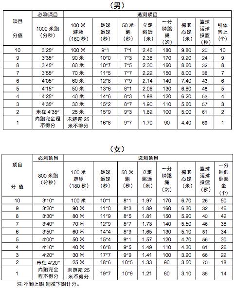 宁波中考体育考试项目,中考体育项目先后顺序宁波