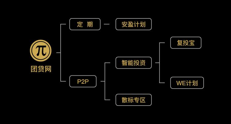 严选利润,严选商店的利润