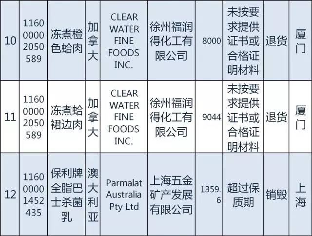 质检总局｜日本糖果韩国发酵谷物粉等94种2月份不合格食品化妆品今公布