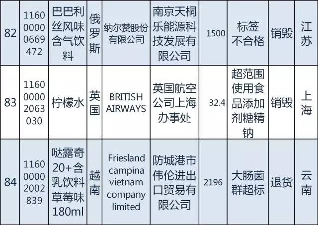 国家质检总局日本食品进口禁令,质检总局115号公告