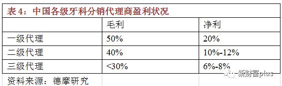 拜博口腔经营状况,拜博口腔营销中心