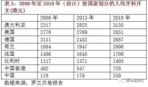 拜博口腔经营状况,拜博口腔营销中心