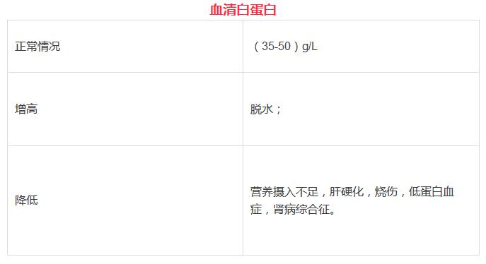 比较全的体检项目,体检各项指标正常值范围对照表