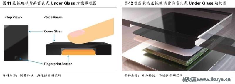 手机无法录入指纹是屏幕的问题吗,原装home键没有了还能修复指纹吗