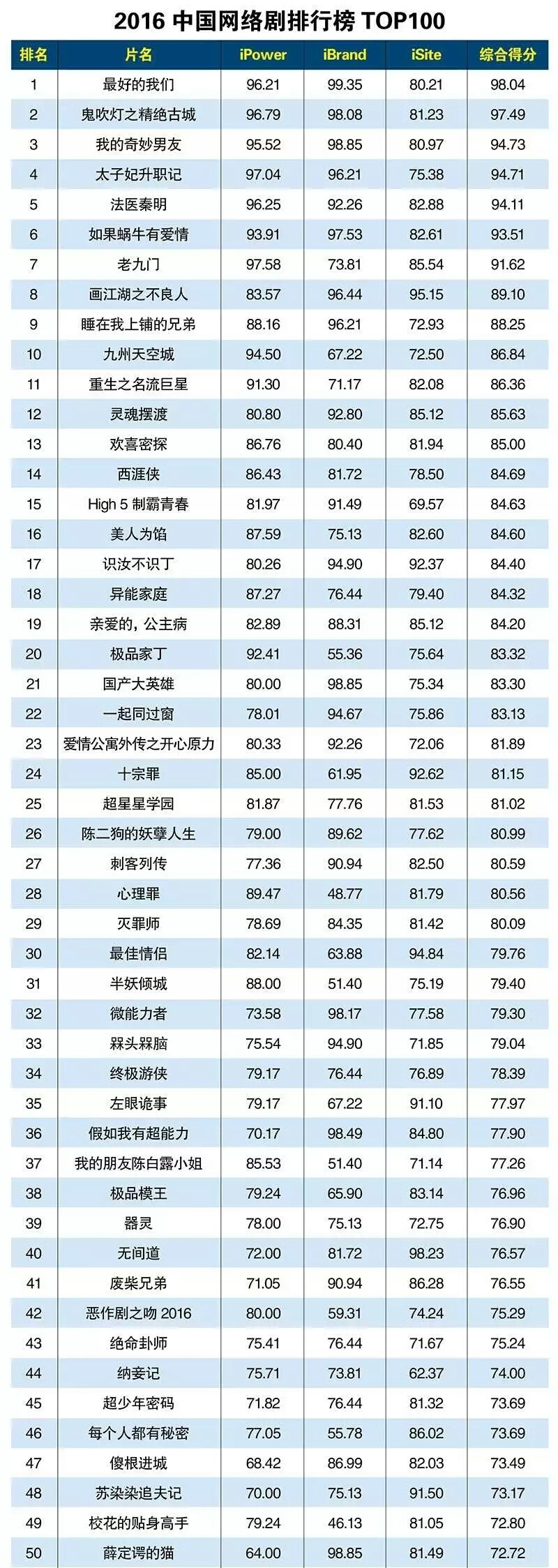 鬼吹灯小说排行榜前十,一口气看完的鬼吹灯网剧